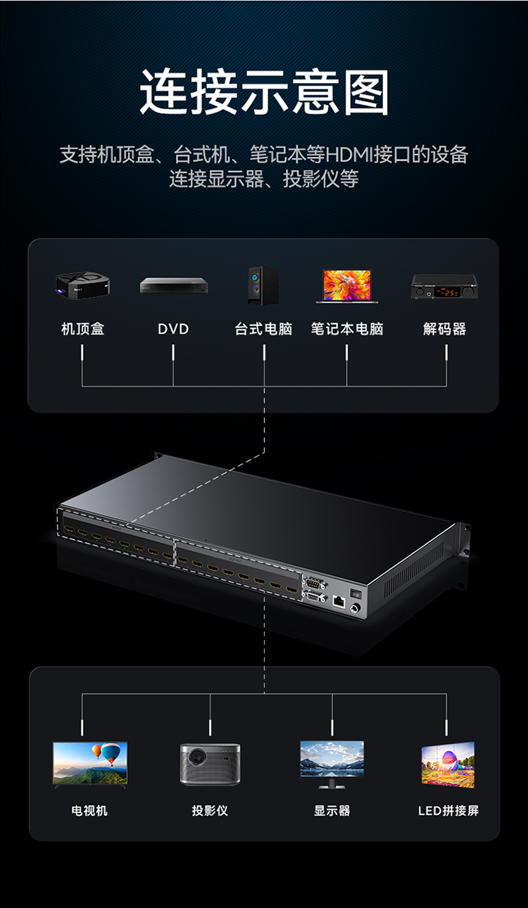 DHD10808 HDMI矩阵切换器8进8出 1080P音视频同步高清会议矩阵切换器 拼接屏控制器 机架式