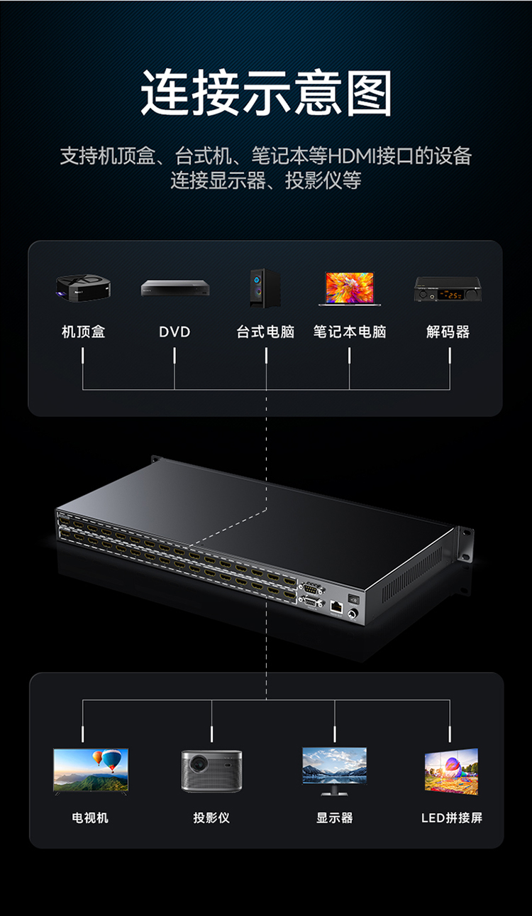 DHD11616 HDMI矩阵切换器16进16出 1080P音视频同步高清会议矩阵切换器 拼接屏控制器 机架式
