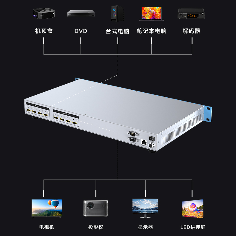 DHD0404K HDMI矩阵切换器4进4出 4K/30Hz高清音视频同步会议矩阵拼接屏控制器