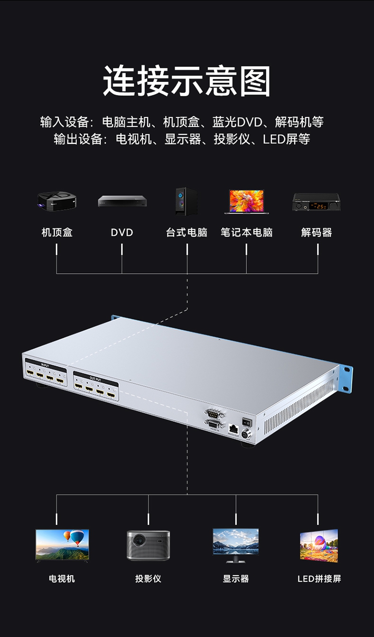 DHD0404K HDMI矩阵切换器4进4出 4K/30Hz高清音视频同步会议矩阵拼接屏控制器