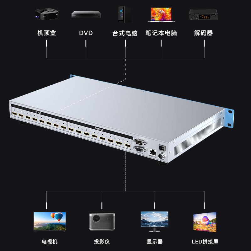 DHD0808K HDMI矩阵切换器8进8出 4K/30Hz高清音视频同步会议矩阵拼接屏控制器