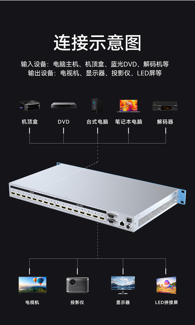 DHD0808K HDMI矩阵切换器8进8出 4K/30Hz高清音视频同步会议矩阵拼接屏控制器
