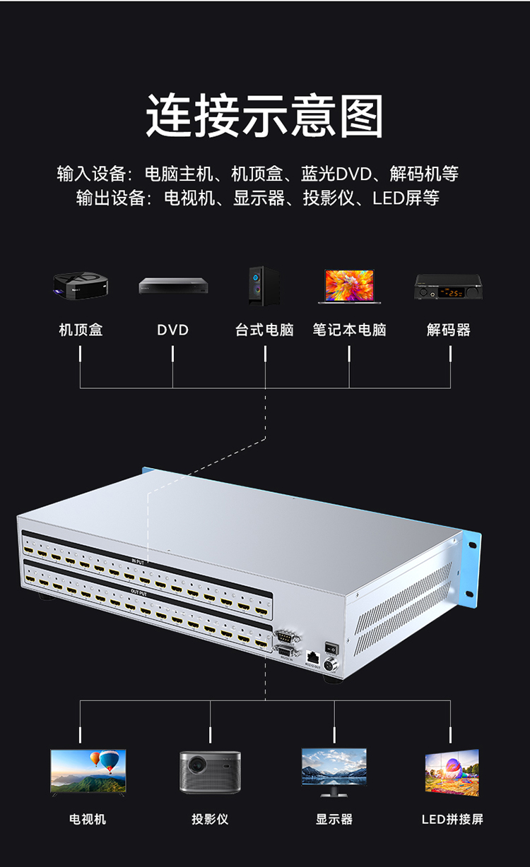DHD1616K HDMI矩阵切换器16进16出 4K/30Hz高清音视频同步会议矩阵拼接屏控制器