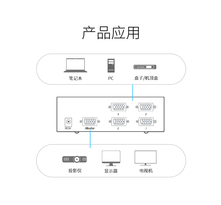 VS-3041 VGA双向切换器四进一出 电脑屏幕显示器音视频转换器 遥控切换配电源线