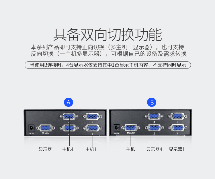 VS-3041 VGA双向切换器四进一出 电脑屏幕显示器音视频转换器 遥控切换配电源线