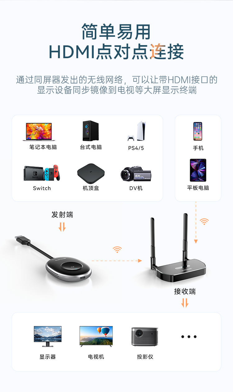 DHD0007A 企业级无线投屏器同屏器电脑手机平板电视HDMI高清传输器传投影仪显示器会议 发射器