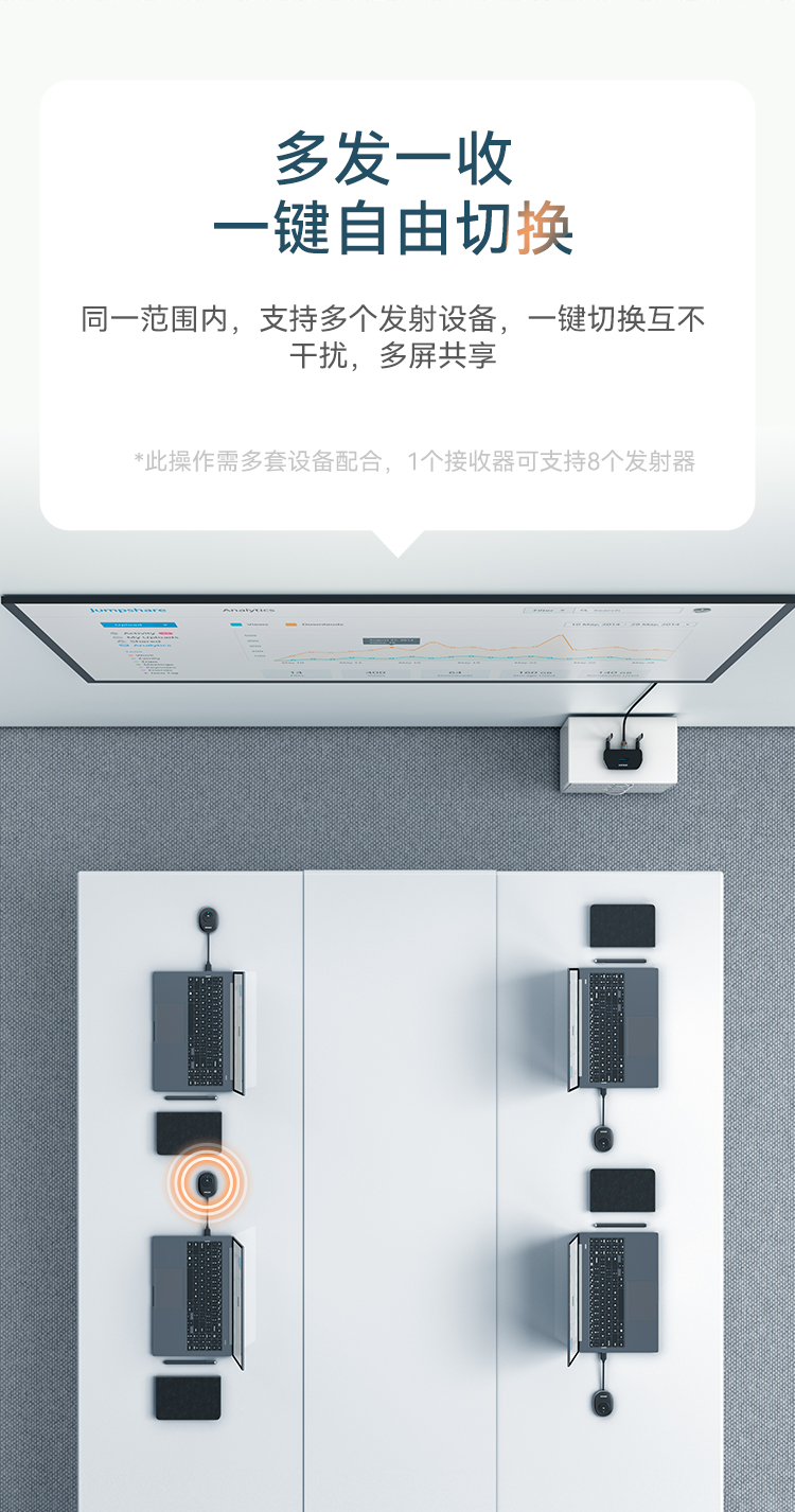 DHD0007A 企业级无线投屏器同屏器电脑手机平板电视HDMI高清传输器传投影仪显示器会议 发射器