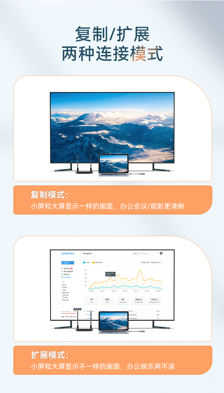 DHD0007A 企业级无线投屏器同屏器电脑手机平板电视HDMI高清传输器传投影仪显示器会议 发射器