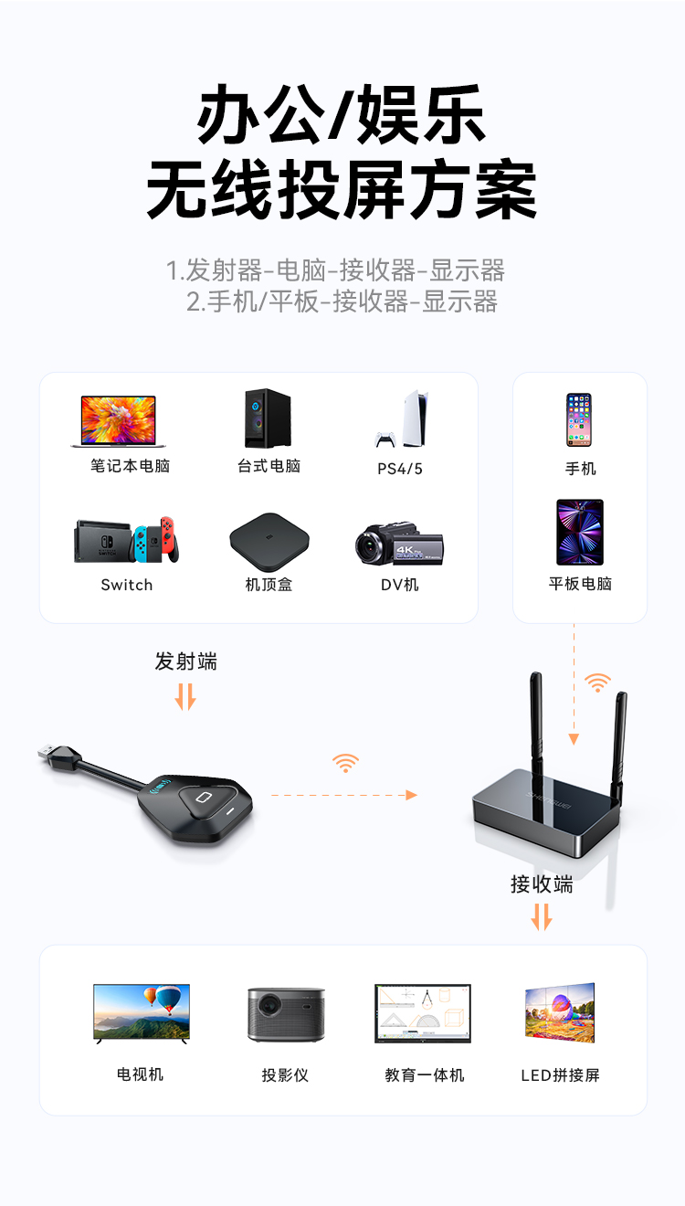 DHU003AB 企业级无线投屏器同屏器电脑手机平板电视HDMI高清传输器传投影仪显示器会议套装