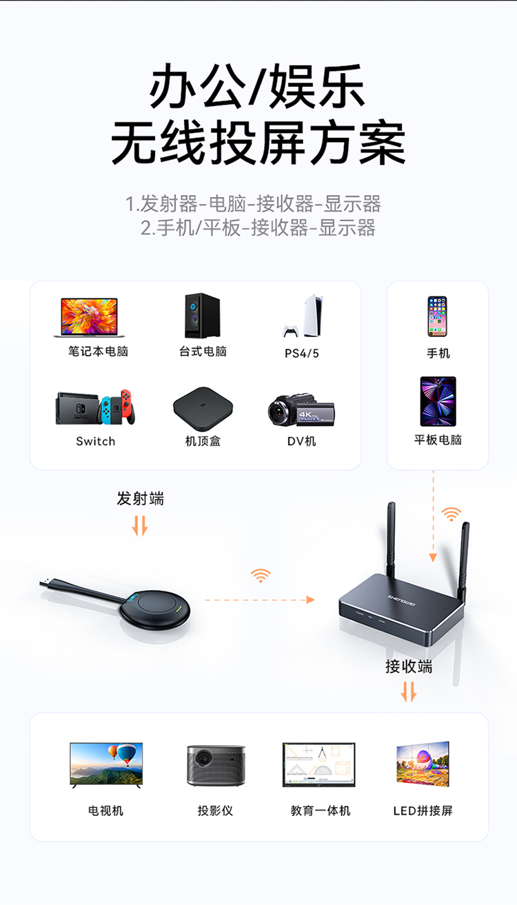DHU002AB 无线投屏器 HDMI高清会议传输器 二分屏 适用电脑手机平板电视连接显示器投影仪套装