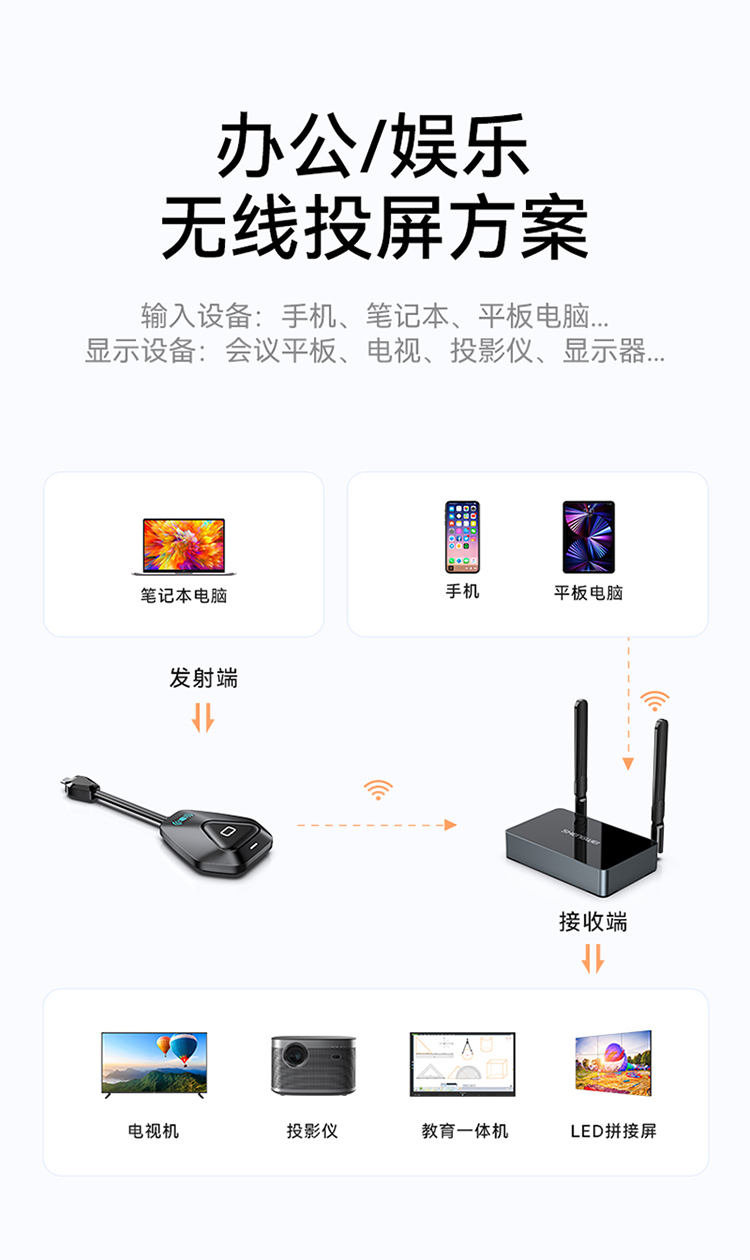 DHC003AB 企业级无线投屏器同屏器电脑手机平板电视Type-c高清传输器投影仪显示器会议套装
