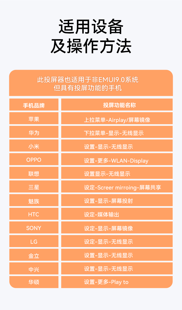 DHD0008G 手机无线投屏器 4KHDMI高清视频传输同屏神器 适用安卓苹果华为手机接电视显示器投影仪线