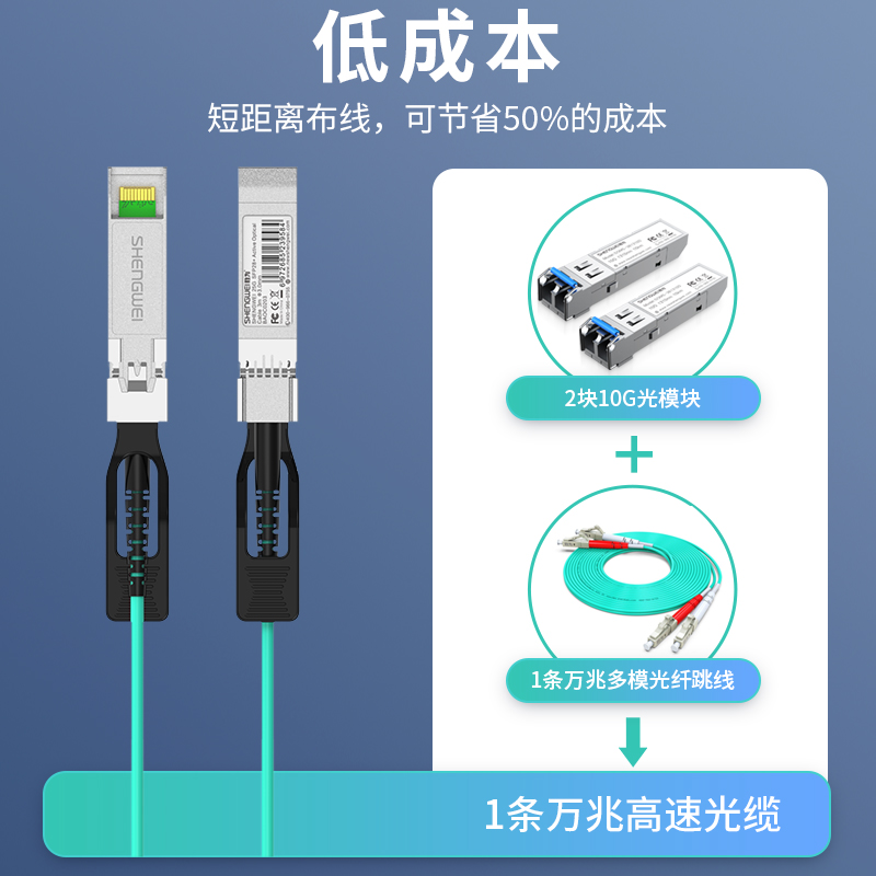 万兆40GBAOC0307 胜为 高速电缆SFP+AOC光纤堆叠线 有源直连光缆3米