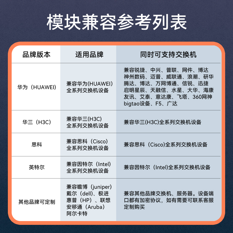 SW-Q562FR4 胜为200G单模光模块 双工LC口