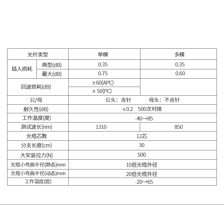 光纤跳线MPO母头12芯 3米 网线多模OM4万兆40G光模块集束光纤 FMPP-1203