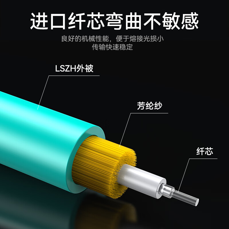胜为OM4多模万兆双芯LC-LC低烟无卤光纤跳线
