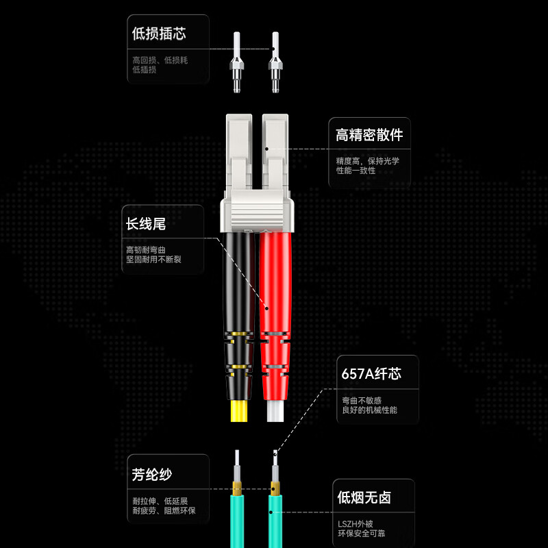 胜为OM4多模万兆双芯LC-LC低烟无卤光纤跳线