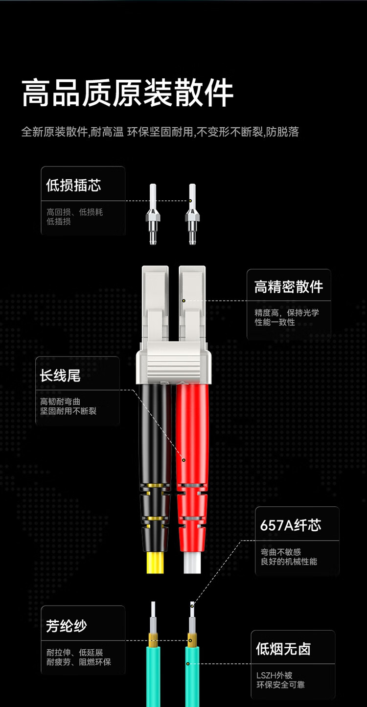 胜为OM4多模万兆双芯LC-LC低烟无卤光纤跳线