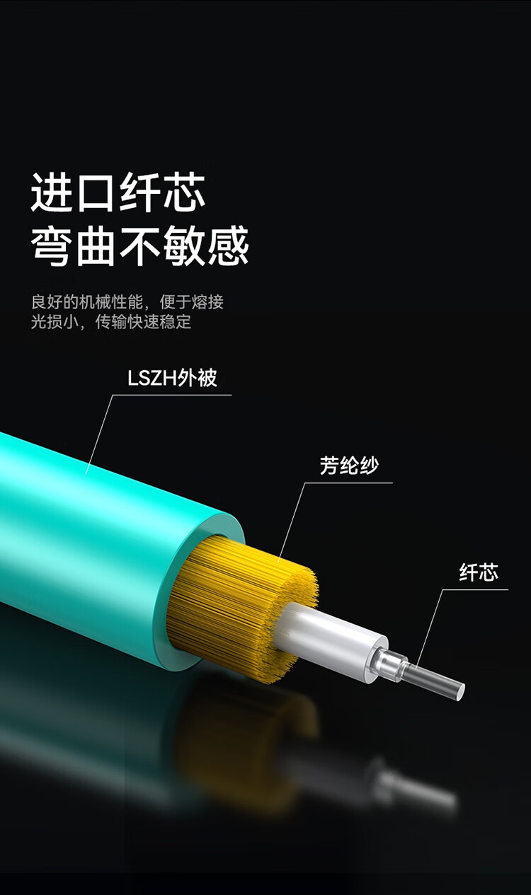胜为OM5多模万兆双芯LC-LC低烟无卤光纤跳线