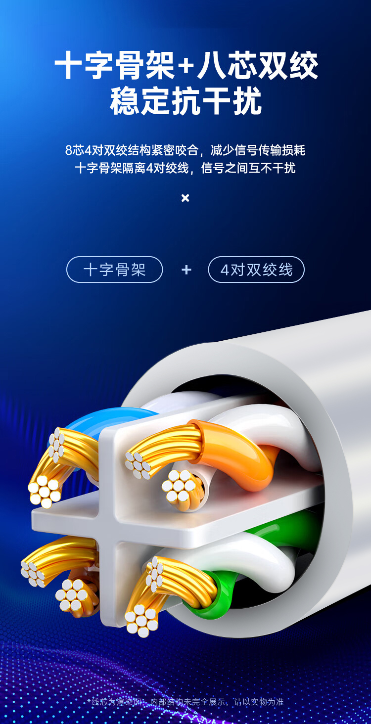 胜为超六类低烟无卤阻燃成品网络跳线