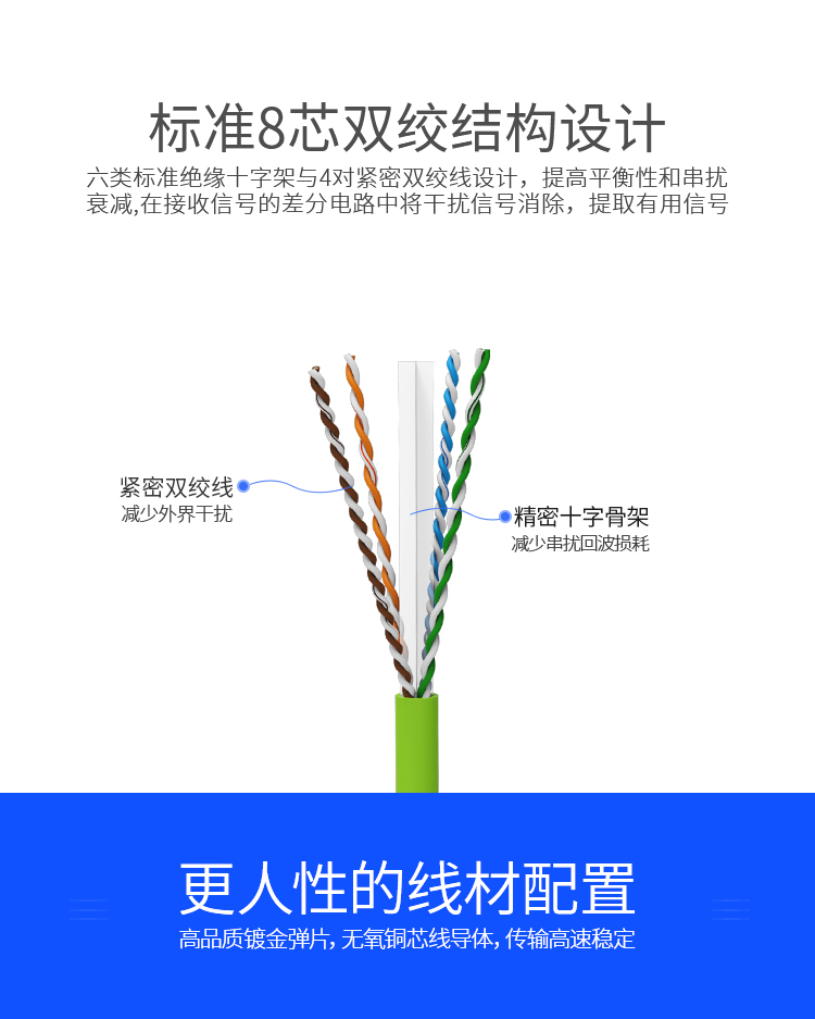 LC-6系列 六类网线 纯铜千兆8芯双绞网络跳线 高速成品网络连接线 千兆网线