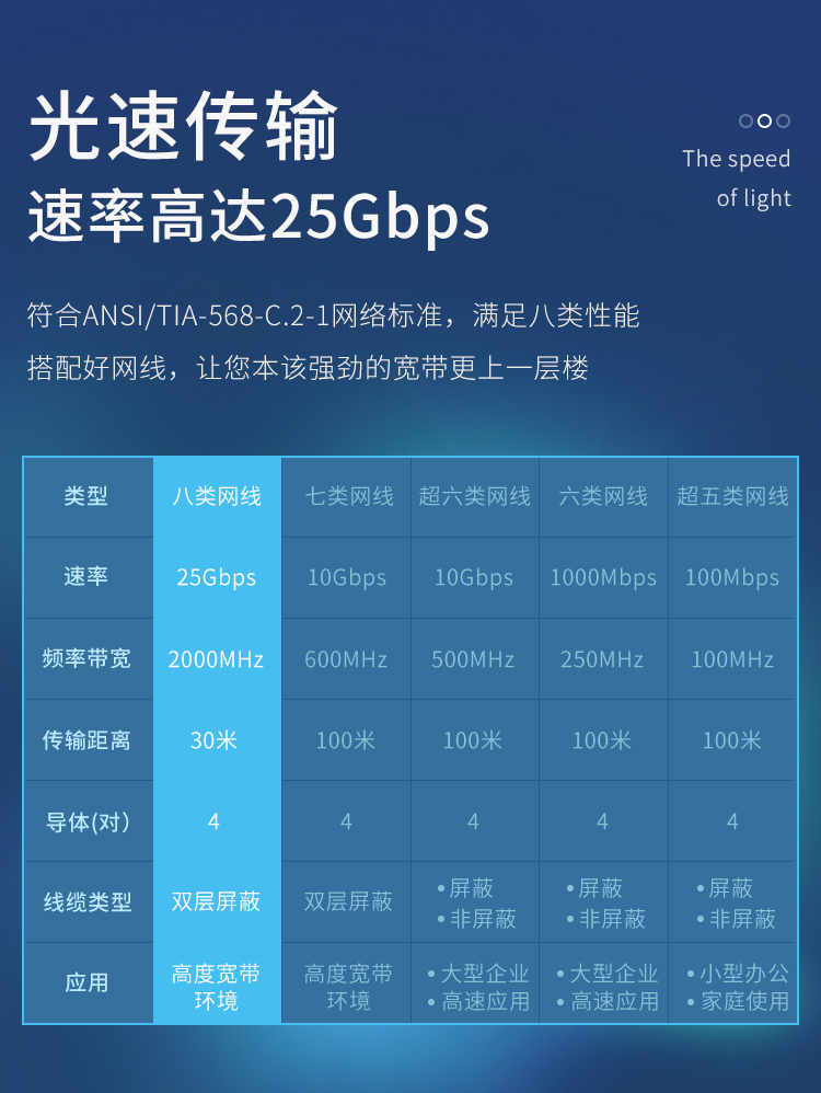 LC-1302G 八类网线游戏电竞级高速网络跳线 CAT8类纯铜双屏蔽工程家用宽带连接线黑色 2米 LC-1302G