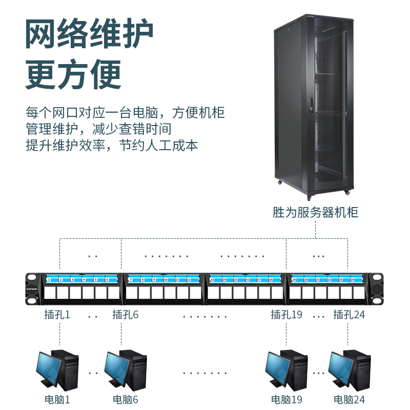 CNDF024G 超五类六类非屏蔽网络电话配线架 模块免打插座空配线架 24口模块式配线架