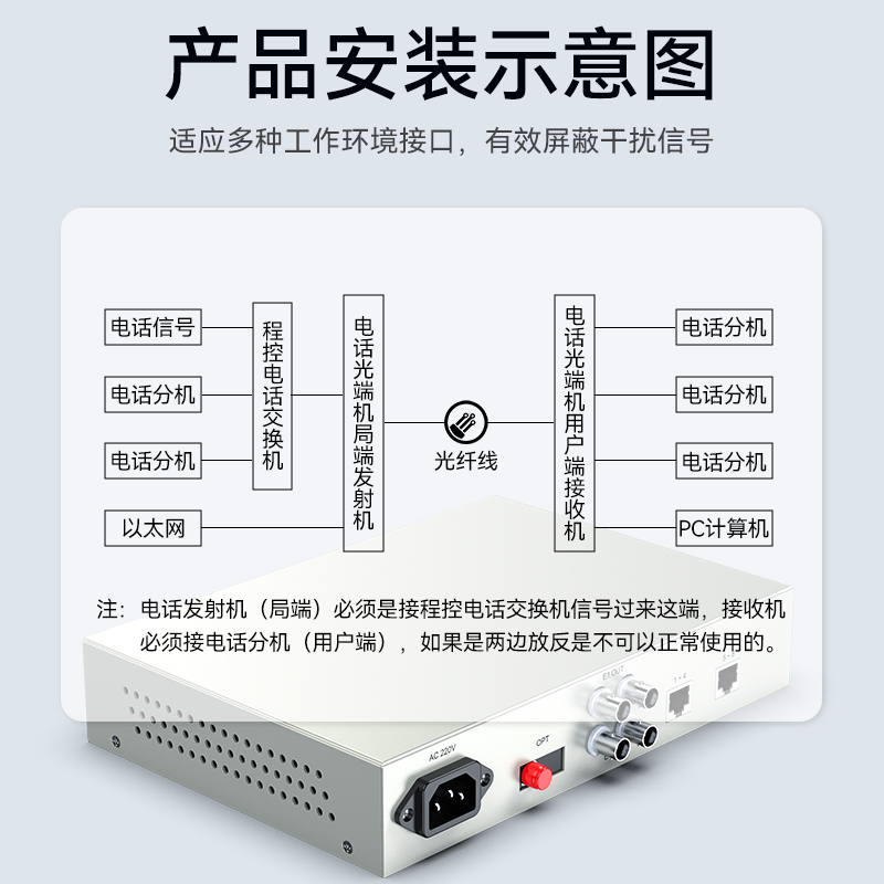 D2E02P02 综合业务电话光端机 PCM语音光端机2路E1+2路电话+2路百兆隔离网络 20KM FC单纤桌面式 一对