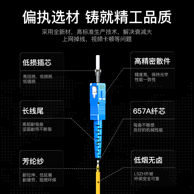 FSC-101 电信级光纤跳线 SC-SC（UPC）单模单芯入户光纤线 低烟无卤环保外被 收发器尾纤 3米